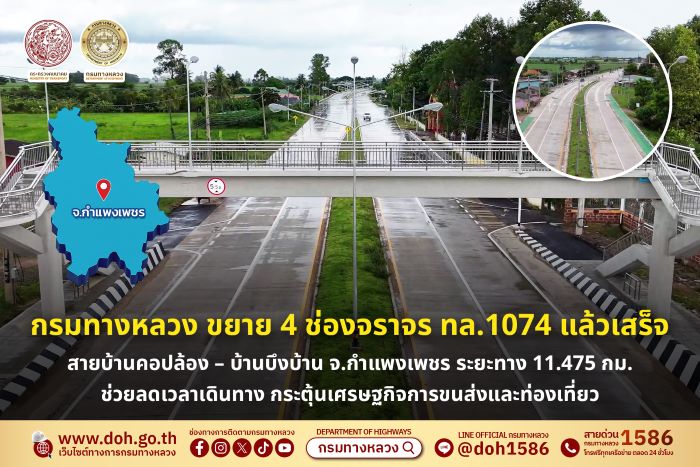 กรมทางหลวง ขยาย 4 ช่องจราจร ทล.1074 สายบ้านคอปล้อง – บ้านบึงบ้าน จ.กำแพงเพชร ระยะทาง 11.475 กิโลเมตร แล้วเสร็จ ช่วยลดเวลาเดินทาง กระตุ้นเศรษฐกิจการขนส่งและท่องเที่ยว
