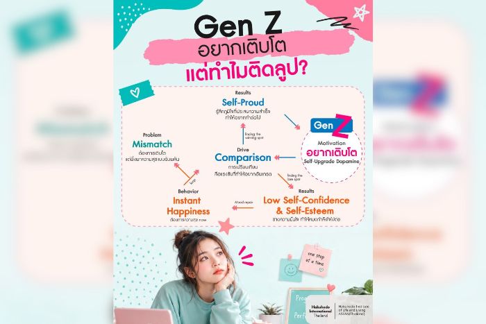 HILL ASEAN THAILAND เจาะลึกเทรนด์ ‘DOPAMINE ECONOMY’ เผย Gen Z ติดลูปการเปรียบเทียบจน 